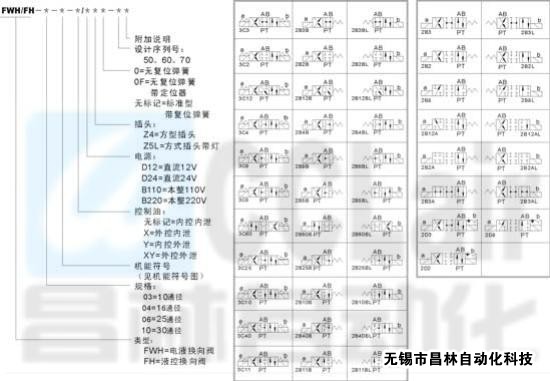 FWH-03 FWH-04 FWH-06 FWH-10 电液换向阀/液控换向阀