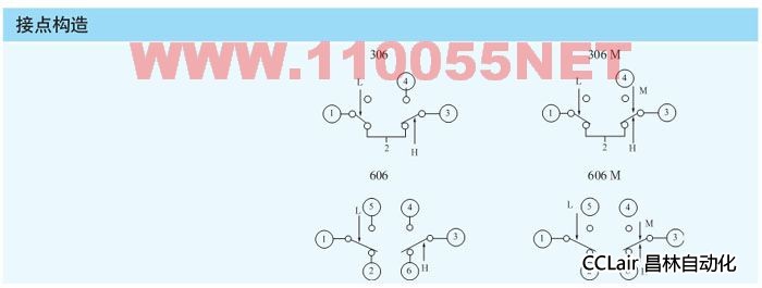 压力控制器 DNS-306 DNS-306M DNS-606 DNS-606M DNS-606MM