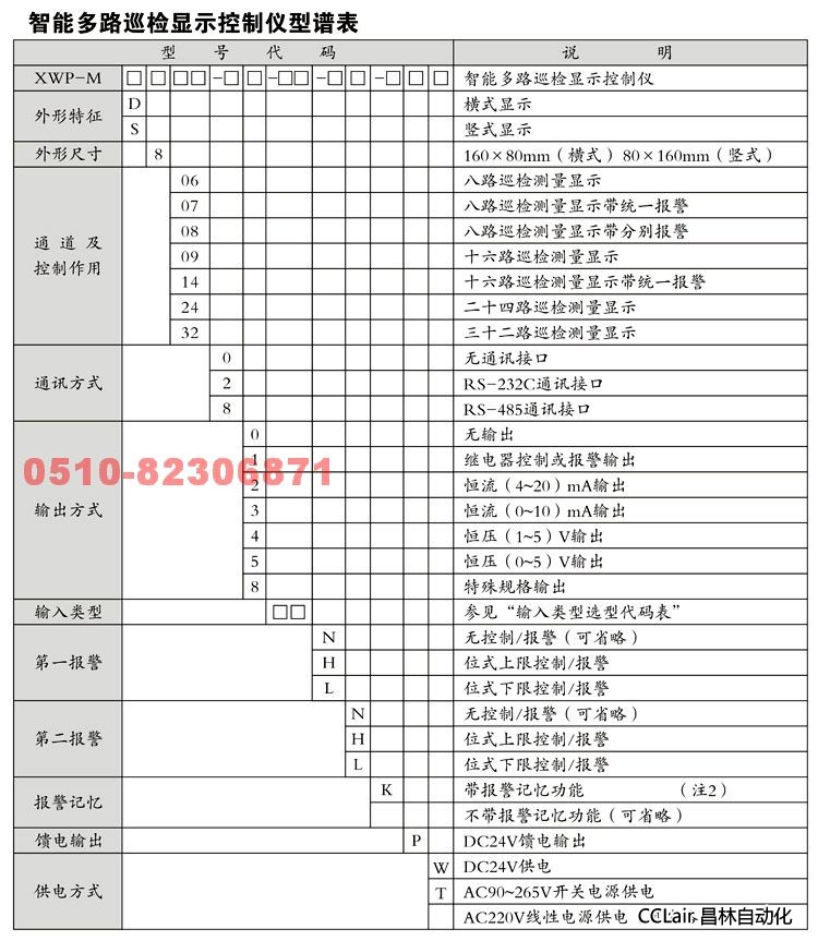 显示控制仪 XWP-MD80 