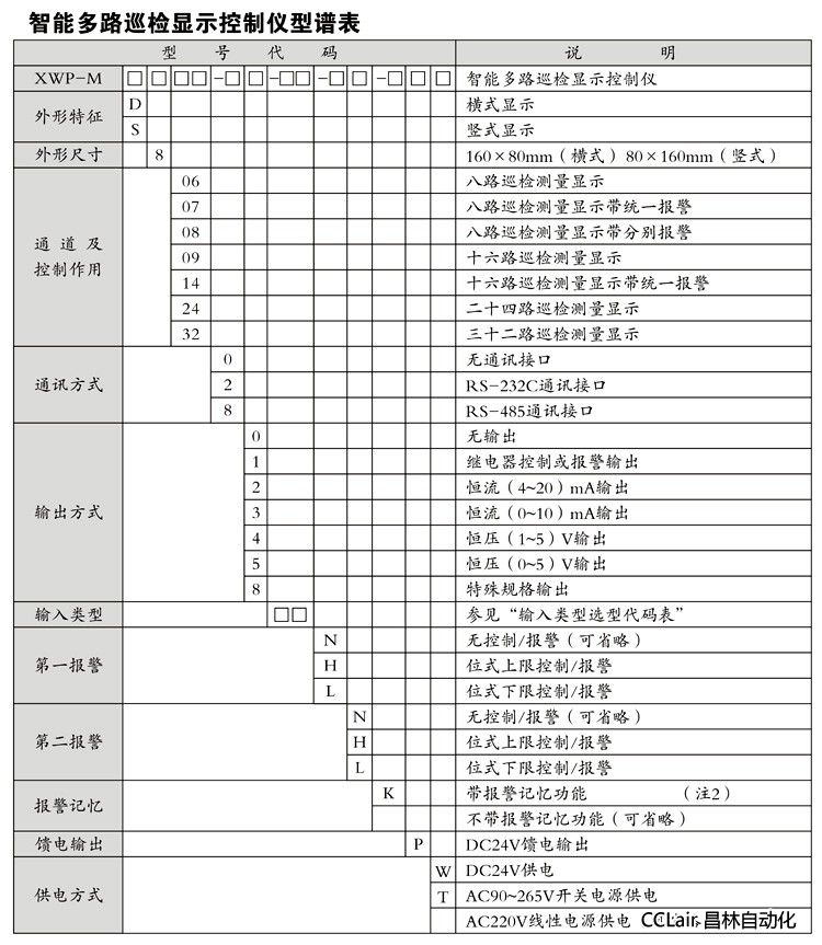 XWP-MS80 显示控制仪  