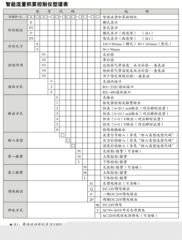 智能控制仪 XWP-LD80 