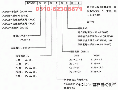 DGMPC-5-AB-51 DGMPC-3-BAK-21 DGMPC-5-B-51 叠加阀