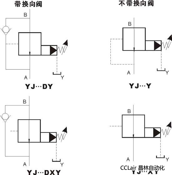 YJ-03 YJ-06 YJ-10 先导减压阀