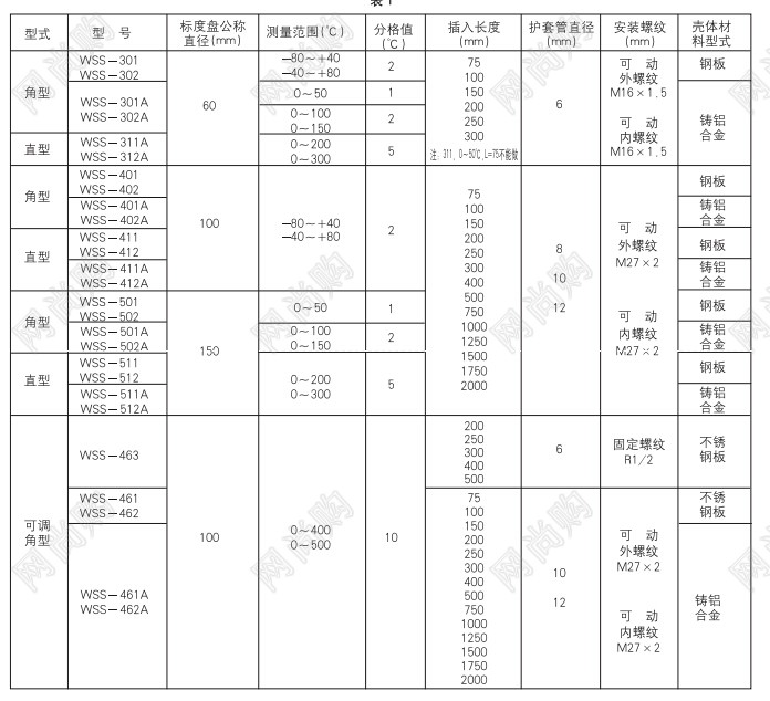 WSS系列双金属温度计WSS-301