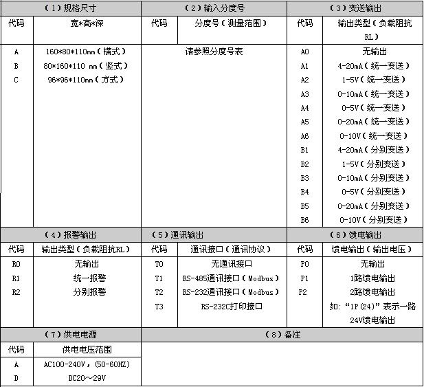 LD5700,LD57008/A,LD57008/B,LD57008/C多回路数字显示控制仪