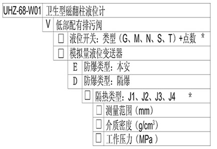 UHZ-68-W01,卫生型磁翻柱液位计