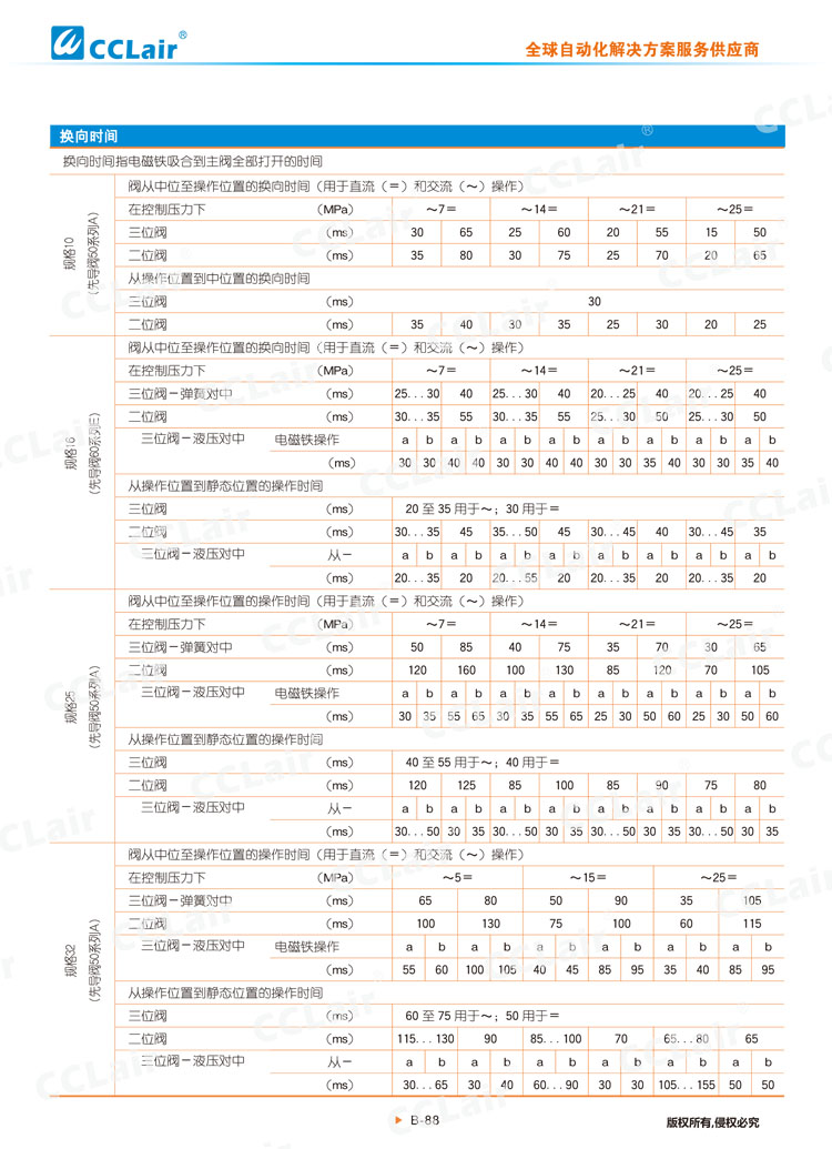 WEH,WH型电液换向阀,液控换向阀-10 