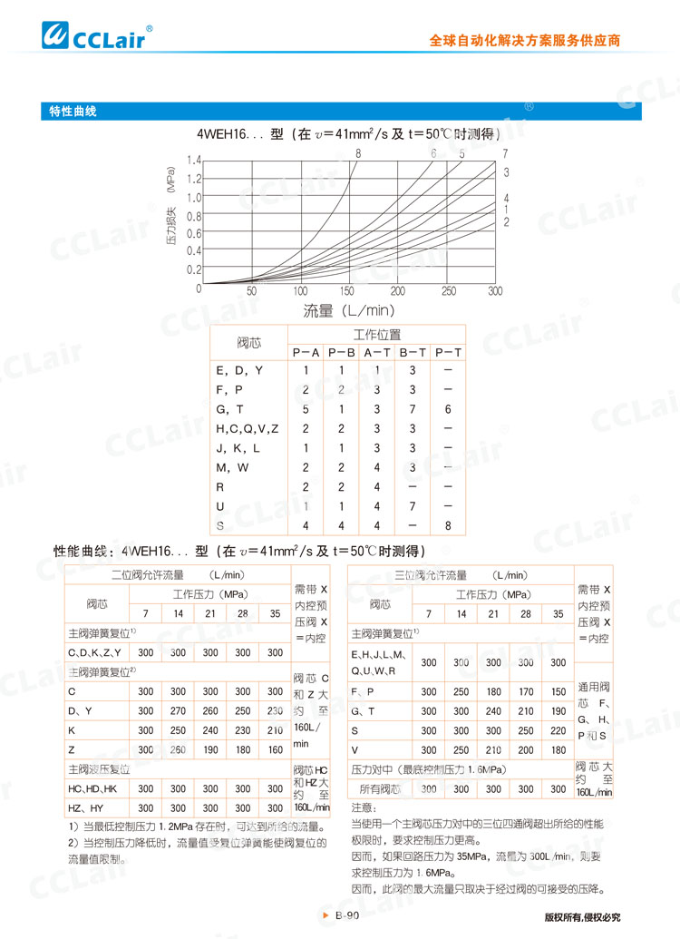WEH,WH型电液换向阀,液控换向阀-12 