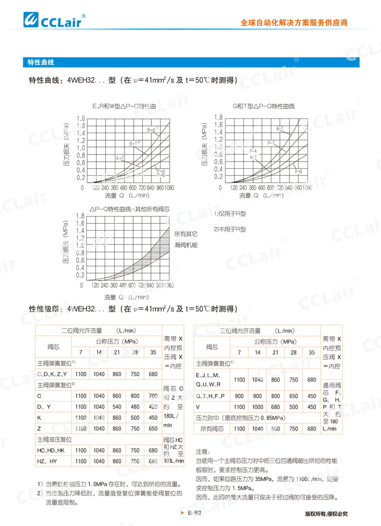 WEH,WH型电液换向阀,液控换向阀-14 