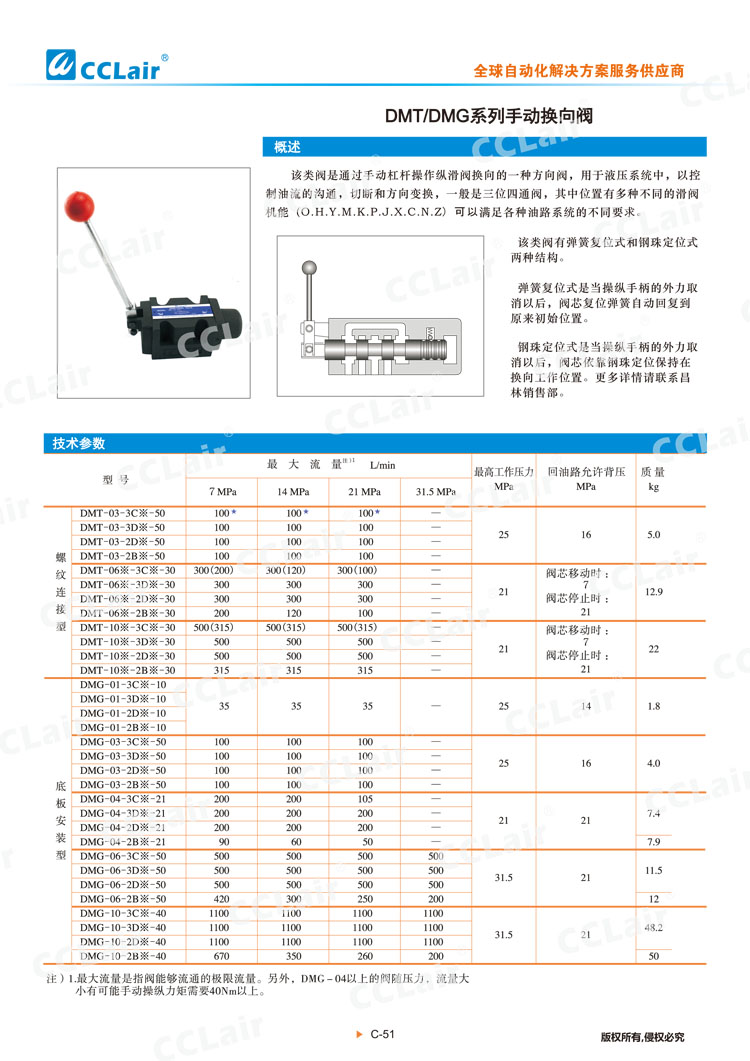 DMT、DMG系列手动换向阀-1