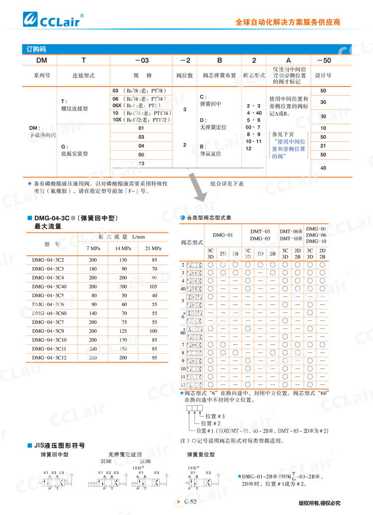 DMT、DMG系列手动换向阀-2
