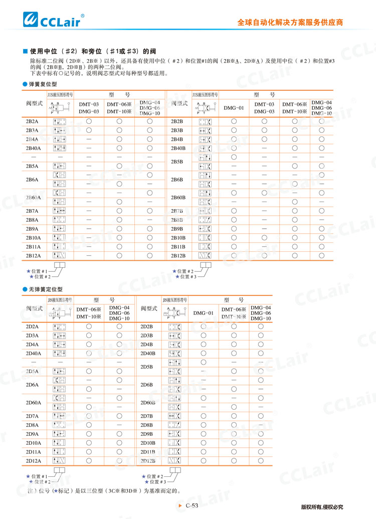 DMT、DMG系列手动换向阀-3