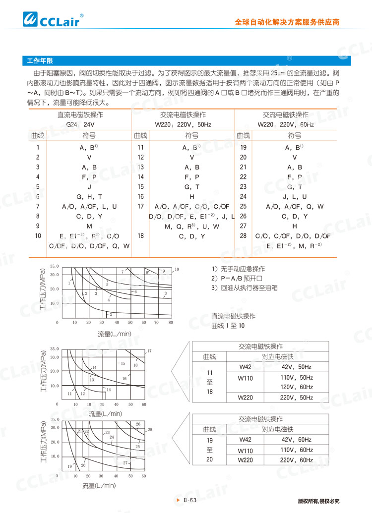 WE6型电磁换向阀-4 