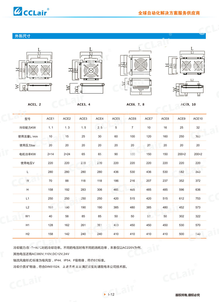 ACE系列高效型风冷却器-2