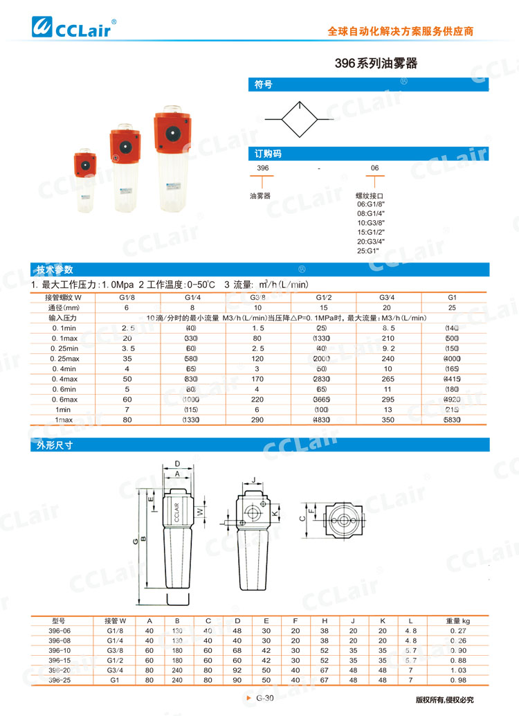 396系列油雾器