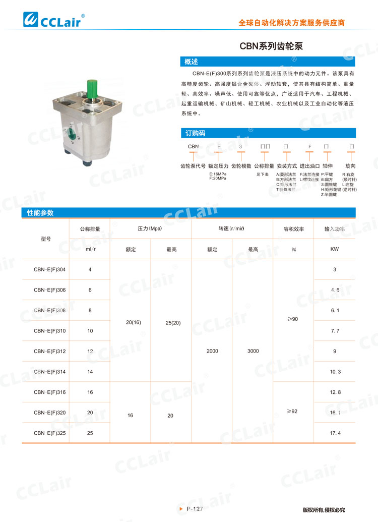 CBN系列齿轮泵-1