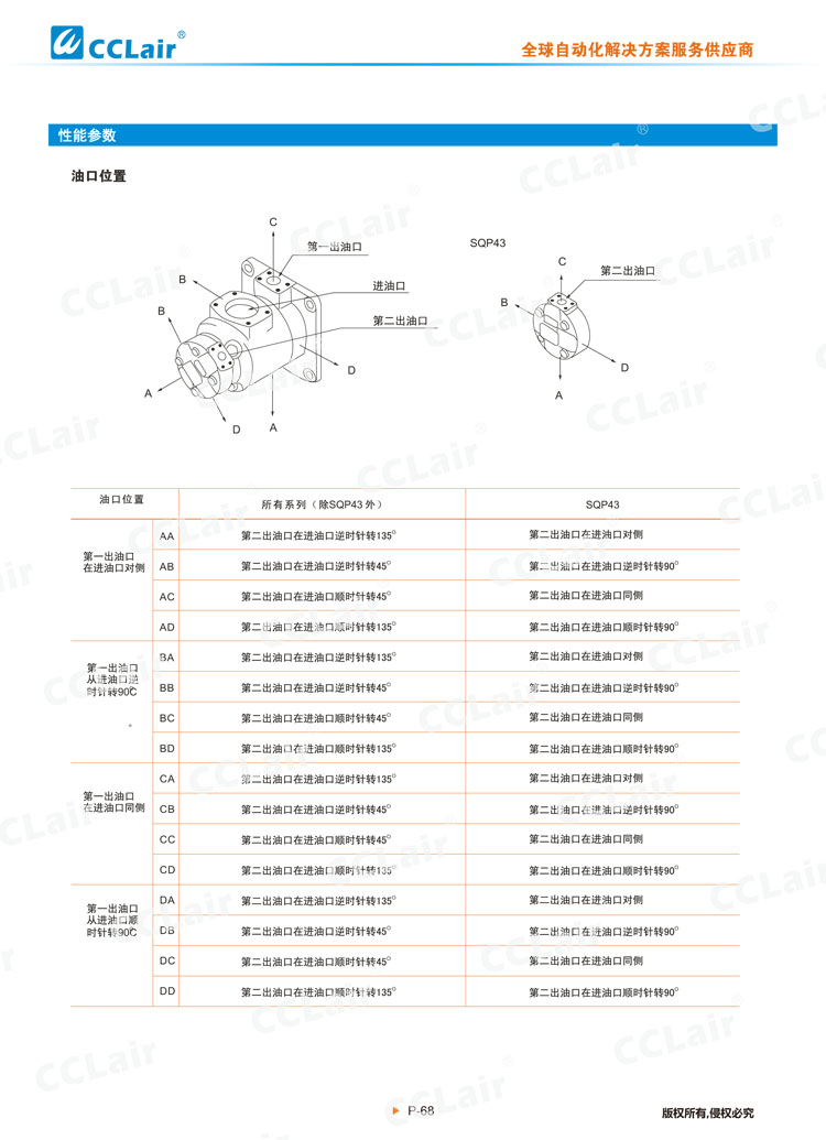 SQP系列叶片泵(双联泵)-2