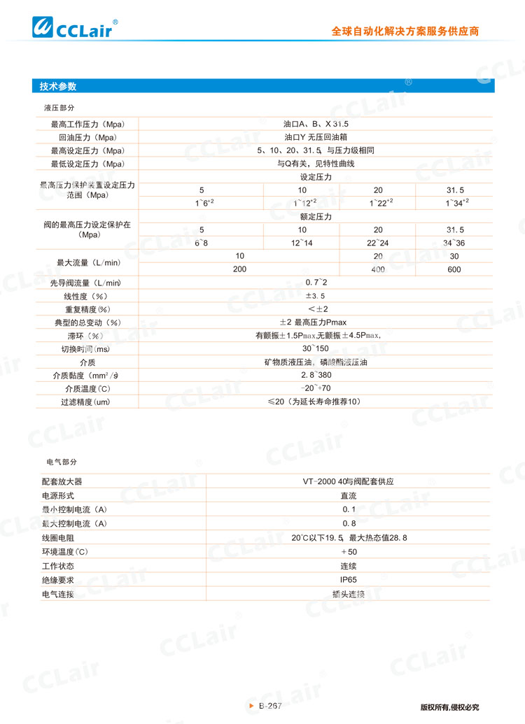 DBE、DBEM型先导式比例溢流阀-4