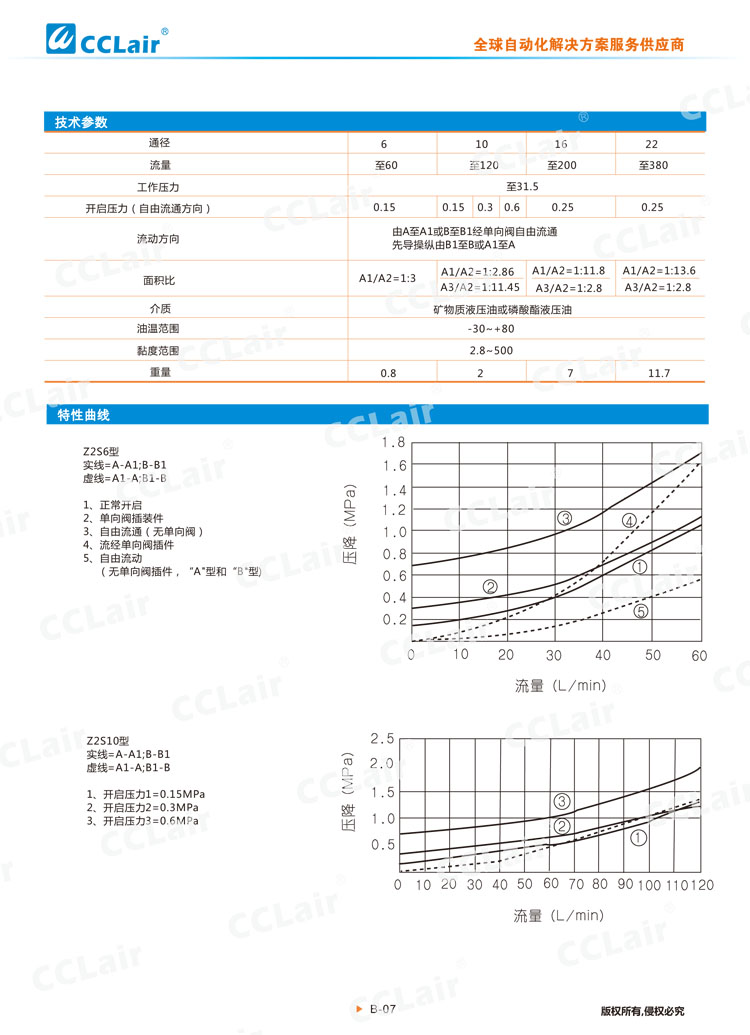 Z2S型叠加式单向阀-2 