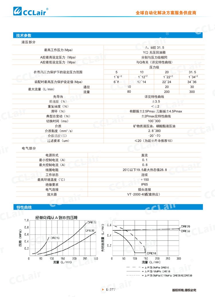 DRE、DREM型先导式比例减压阀-3