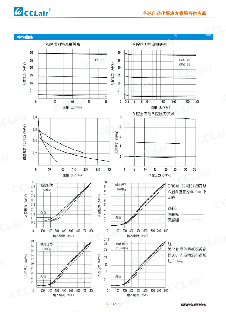 DRE、DREM型先导式比例减压阀-4