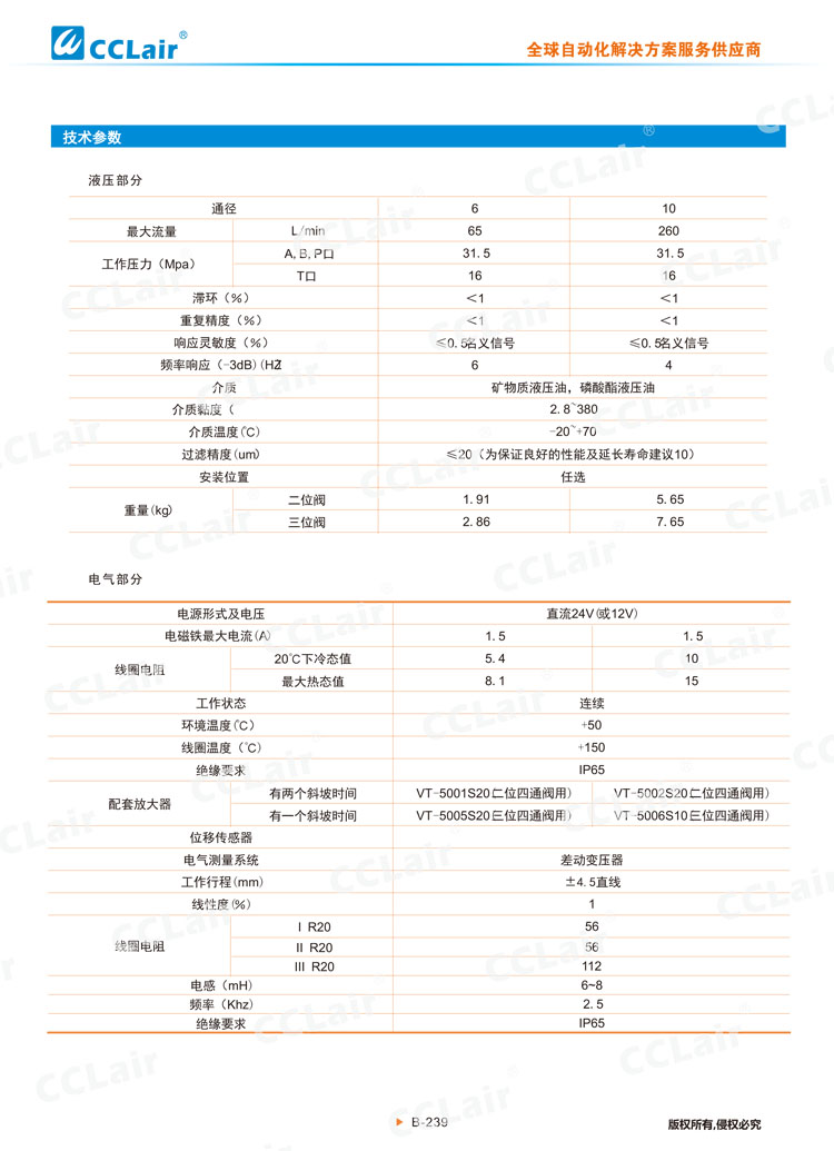 4WRE型电磁比例换向阀-4