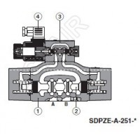 ATOS阿托斯,比例阀SDPZE-A-251-L3/B-J/6,SDPZE-A-251-L3/B-J/18,SDPZE-A-251-L3/G-K/18,SDPZE-A-251-L3/G-S/6,SDPZE-A-251-L3/G-S/18,SDPZE-A-251-D5/E-J/6,SDPZE-A-251-D5/E-J/18,SDPZE-A-251-D5/E-K/6,SDPZE-A-251-D5/E-K/18,SDPZE-A-251-D5/E-S/6